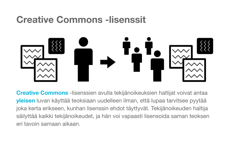Creative Commons -lisenssit.